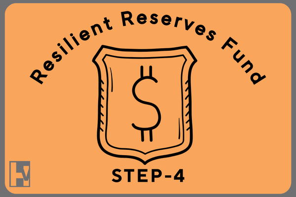 Resilient Reserve Fund