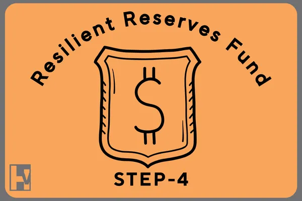 Resilient Reserve Fund
