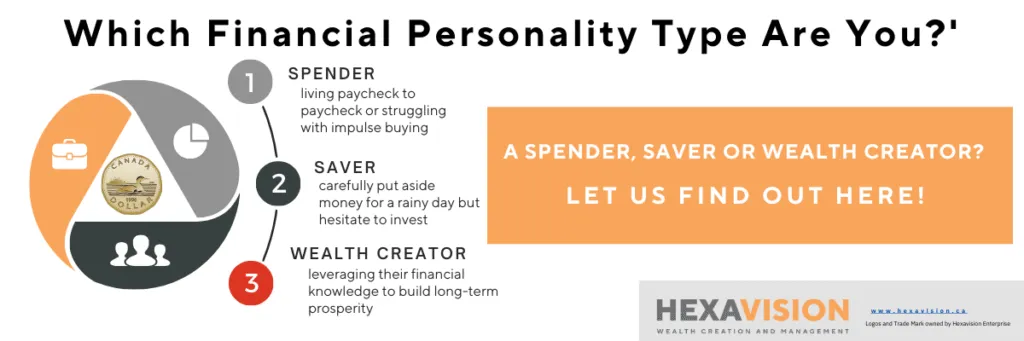 Financial Personality graph image
