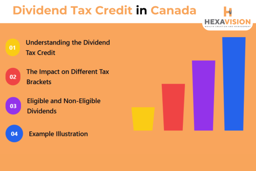 Dividend Tax Credit