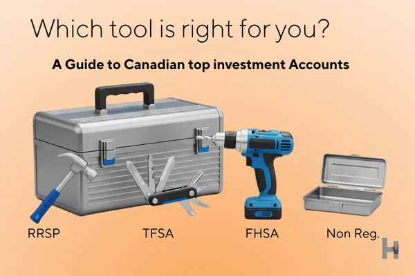 A social media graphic about Canadian investment accounts, depicted as a financial toolbox. A hammer represents the RRSP, a multi-tool represents the TFSA, a power drill represents the FHSA, and an open container represents a Non-Registered account. Text on the image asks, "Which tool is right for you?" The Hexavision logo is in the corner.