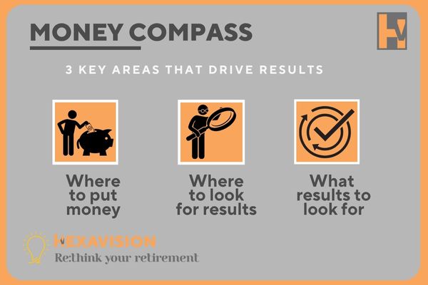 The Money Compass Framework - Sunny Kochar Senior Wealth Strategist - Wealth Engineering System for Canadian Professionals